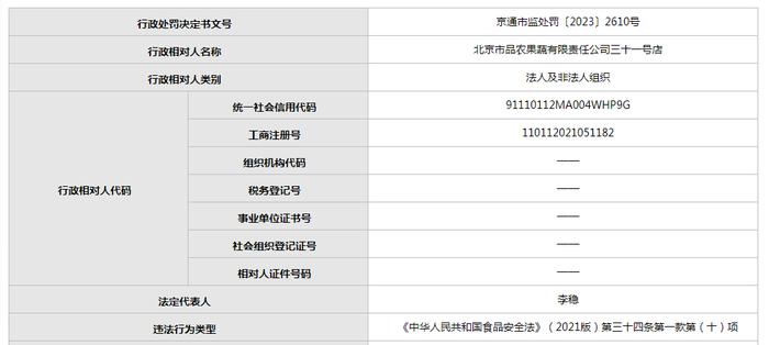 北京市品农果蔬有限责任公司一分店卖过期食品被罚1000元