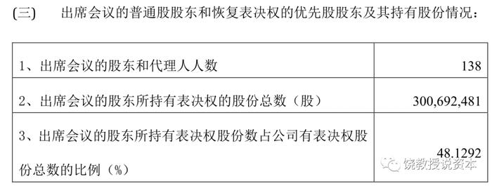 怎样防止大股东一言堂？累积投票制的威力