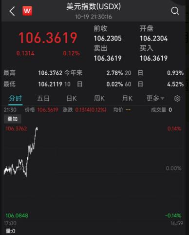 今日汇市晨报（2023年10月20日）：人民币兑美元中间价报7.1793，较前升值2个基点