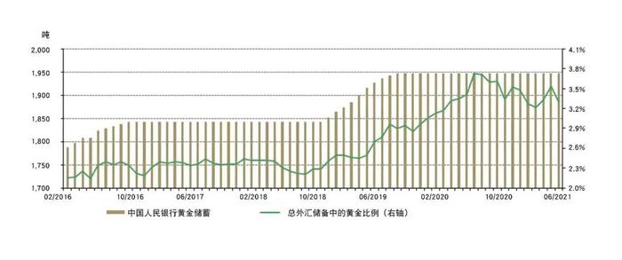 中国市场 | 9月，境内外黄金价差攀升，黄金需求持续改善