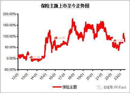 喜讯！方正富邦中证保险获评“您身边的理财师”最喜爱被动权益基金Top20