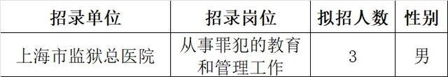 放大“招”：上海市监狱总医院14个岗位“职”等你来