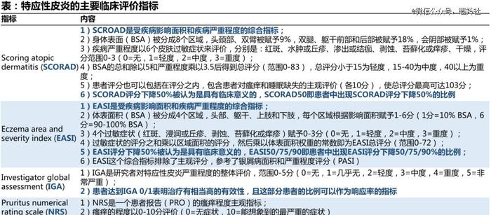 热门靶点的成药性突破正在酝酿成为重磅炸弹