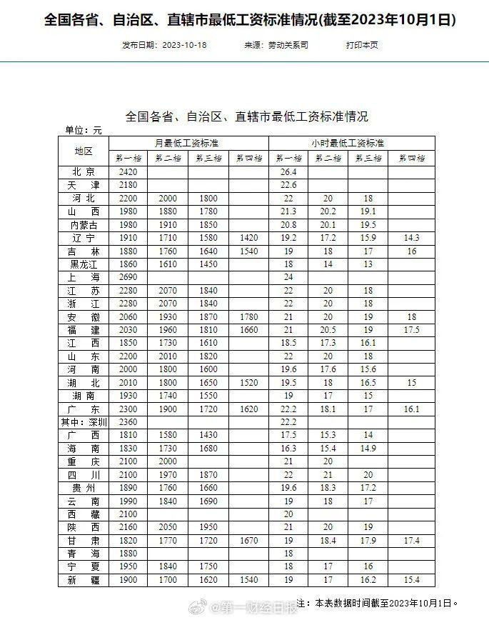 深新早点｜全新小梅沙来了！开放时间就在……