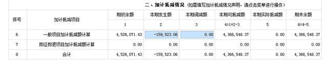 先进制造业企业，关于增值税加计抵减政策要点，你想知道的都在这里