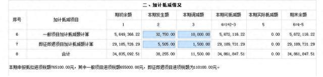 先进制造业企业，关于增值税加计抵减政策要点，你想知道的都在这里