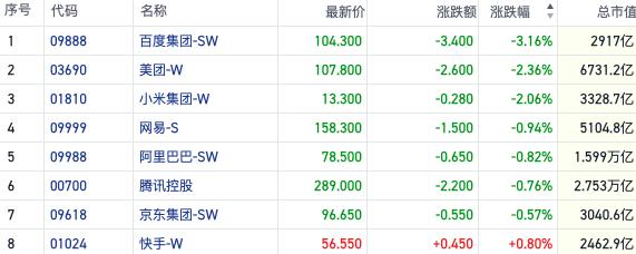 地产板块集体上扬提前“反弹” 券商股逆势活跃释放哪些信号？