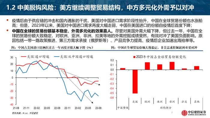 首席经济学家黄文涛2024年宏观经济与资本市场展望：变与不变