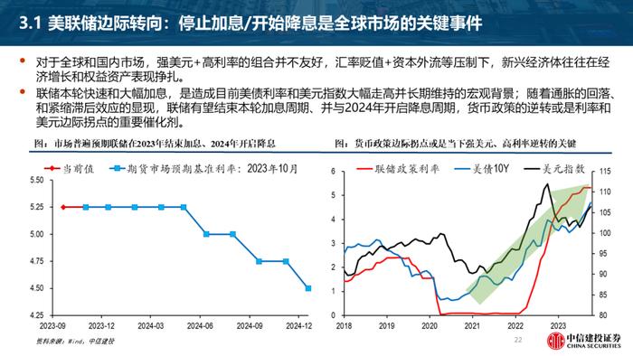 首席经济学家黄文涛2024年宏观经济与资本市场展望：变与不变