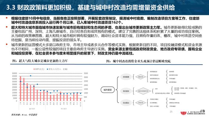 首席经济学家黄文涛2024年宏观经济与资本市场展望：变与不变