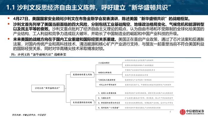 首席经济学家黄文涛2024年宏观经济与资本市场展望：变与不变