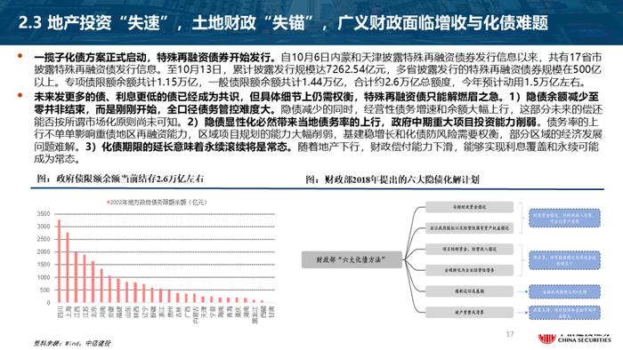 首席经济学家黄文涛2024年宏观经济与资本市场展望：变与不变