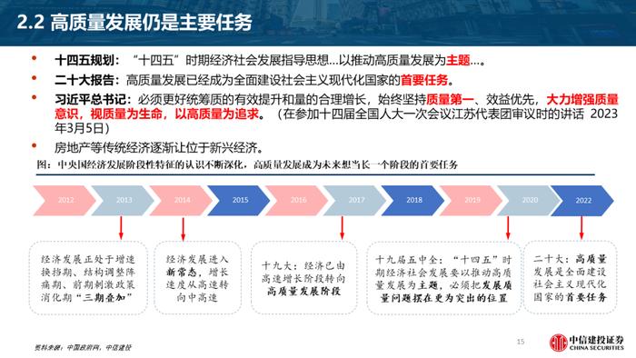 首席经济学家黄文涛2024年宏观经济与资本市场展望：变与不变