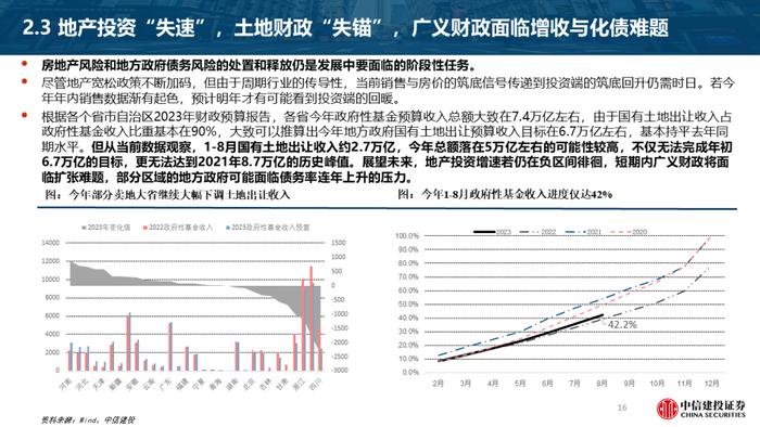 首席经济学家黄文涛2024年宏观经济与资本市场展望：变与不变