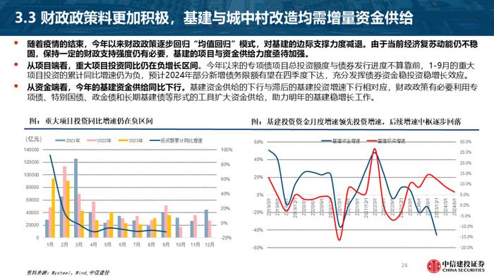 首席经济学家黄文涛2024年宏观经济与资本市场展望：变与不变