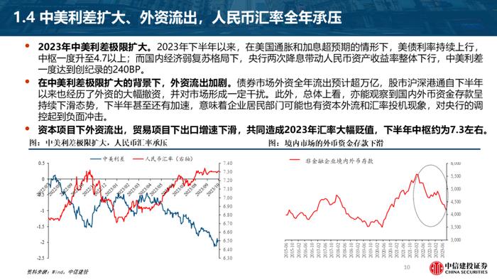 首席经济学家黄文涛2024年宏观经济与资本市场展望：变与不变