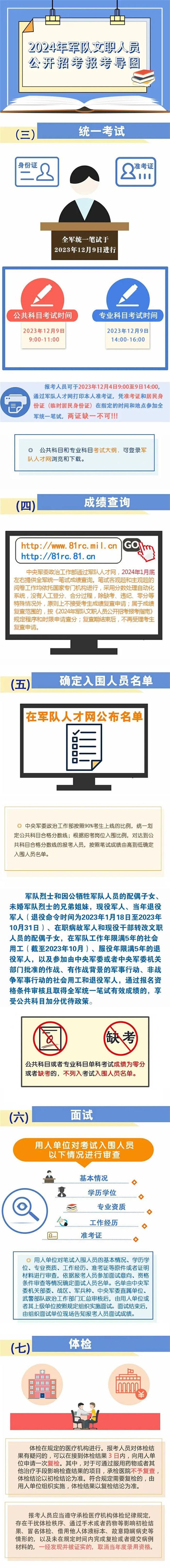 2024年福建省军区文职人员公开招考岗位计划公布