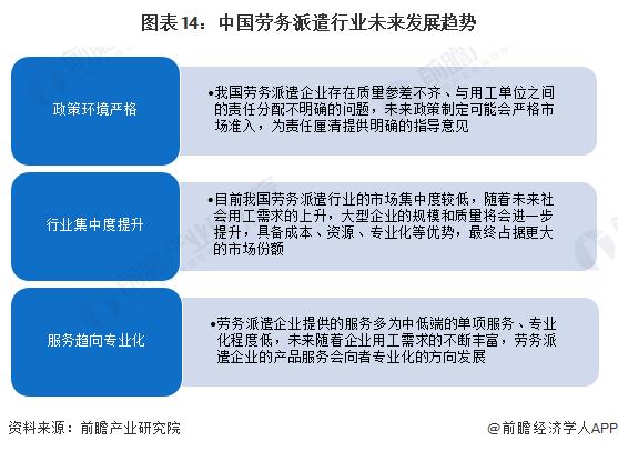 预见2023：《2023年中国劳务派遣行业全景图谱》(附市场现状、竞争格局和发展趋势等)