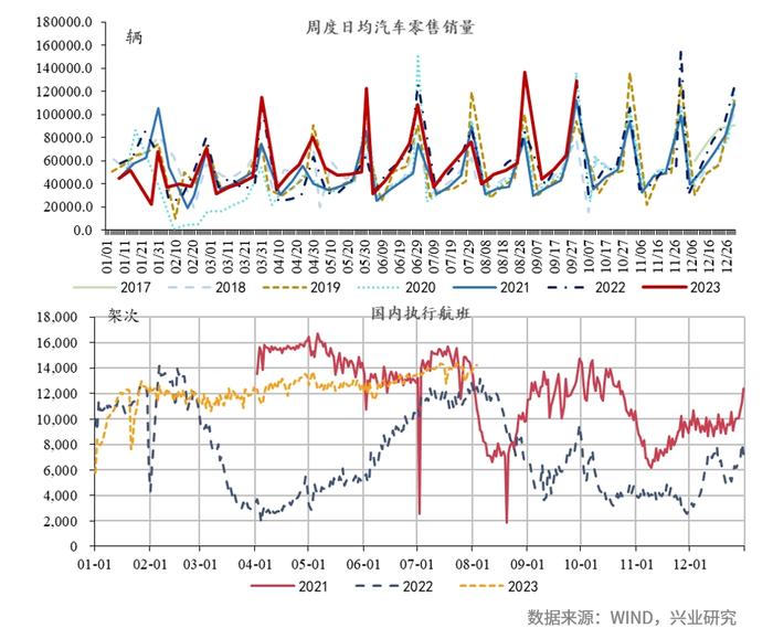 【今日推荐】宏观一周：乘用车零售持续向好