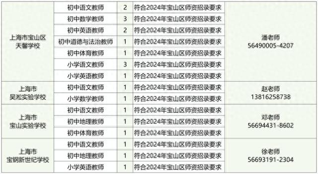 2024年宝山区第一批师资招聘岗位，看这里→