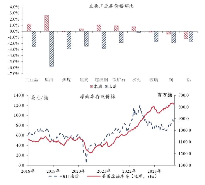 【今日推荐】宏观一周：乘用车零售持续向好