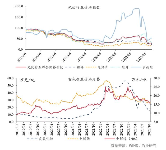 【今日推荐】宏观一周：乘用车零售持续向好