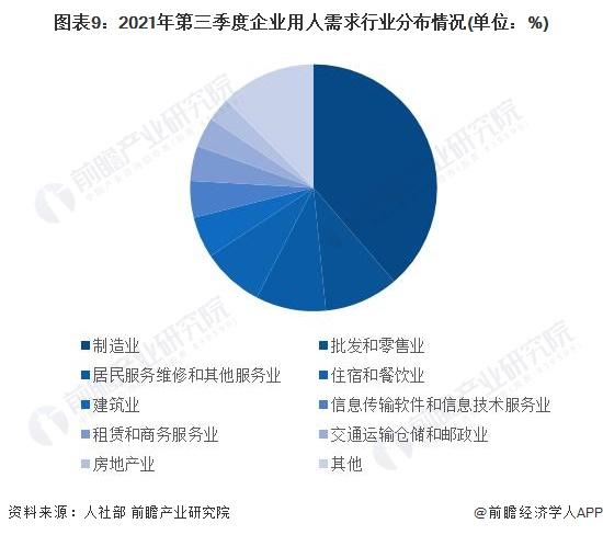 预见2023：《2023年中国劳务派遣行业全景图谱》(附市场现状、竞争格局和发展趋势等)