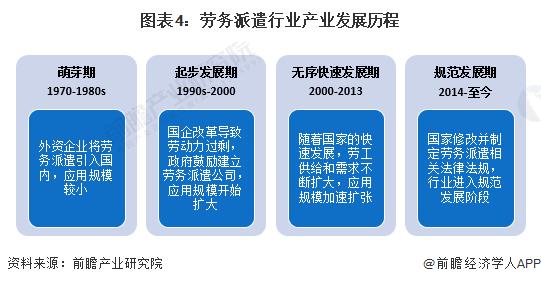 预见2023：《2023年中国劳务派遣行业全景图谱》(附市场现状、竞争格局和发展趋势等)