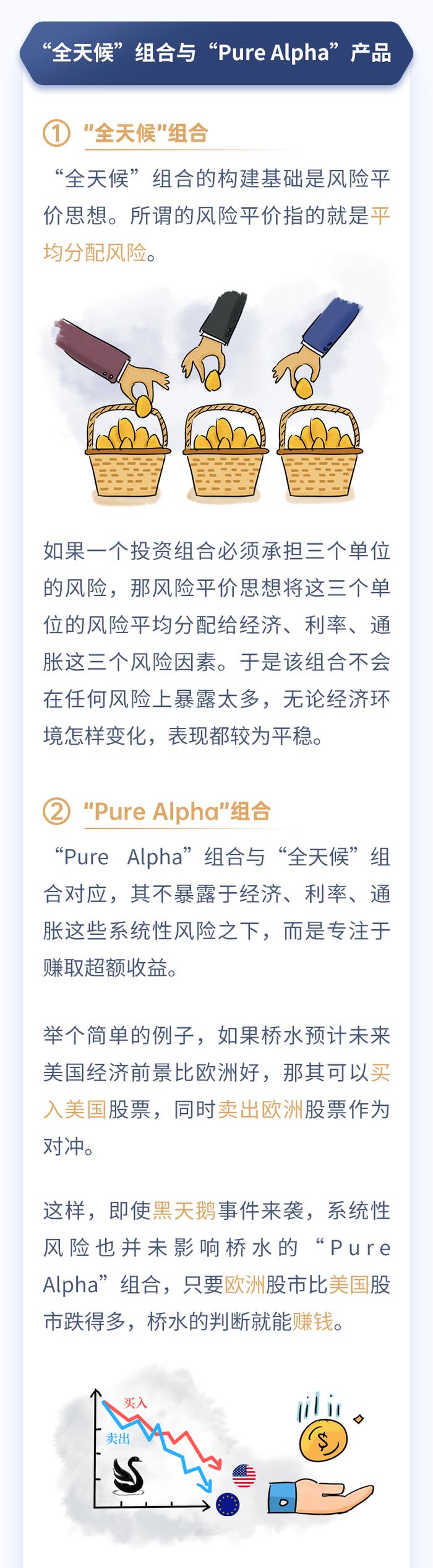 长期正收益，做多中国！桥水的“Pure Alpha”究竟是怎么来的？