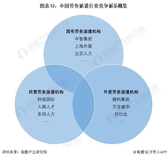 预见2023：《2023年中国劳务派遣行业全景图谱》(附市场现状、竞争格局和发展趋势等)