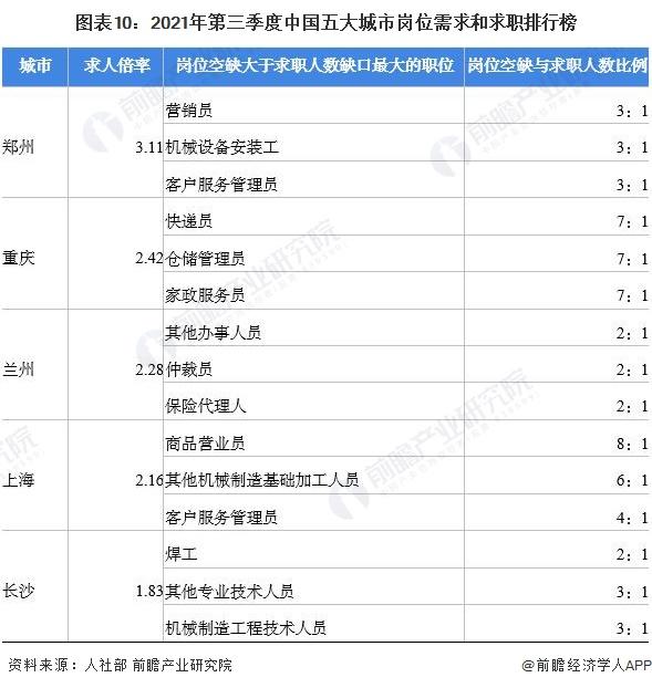 预见2023：《2023年中国劳务派遣行业全景图谱》(附市场现状、竞争格局和发展趋势等)