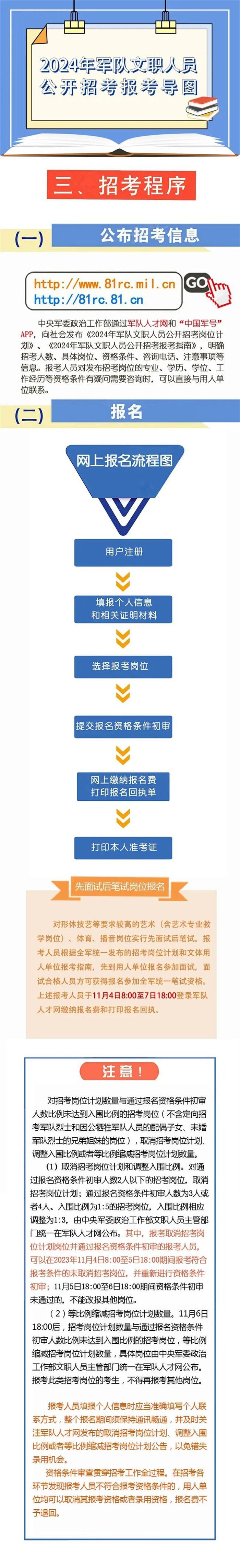 2024年福建省军区文职人员公开招考岗位计划公布