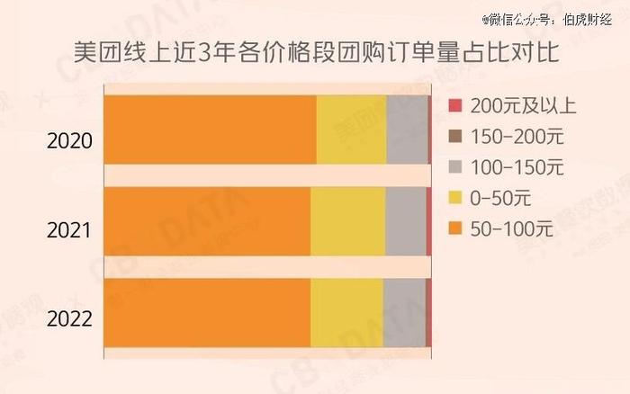 海底捞卖平价火锅，搞钱OR省钱？