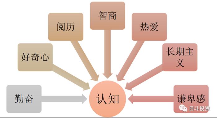 日斗投资王文：在投资中践行儒、佛、法的特质