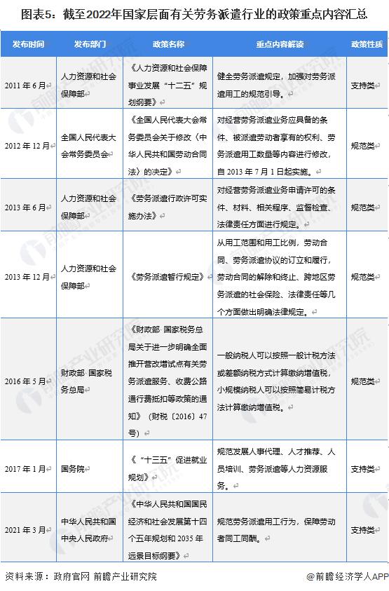 预见2023：《2023年中国劳务派遣行业全景图谱》(附市场现状、竞争格局和发展趋势等)