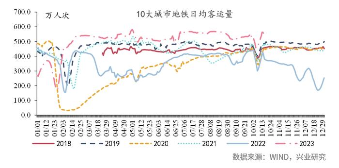 【今日推荐】宏观一周：乘用车零售持续向好