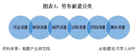 预见2023：《2023年中国劳务派遣行业全景图谱》(附市场现状、竞争格局和发展趋势等)