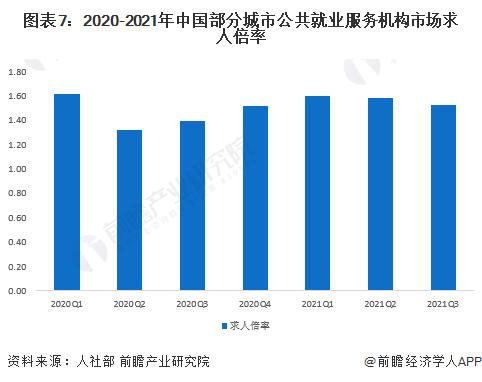 预见2023：《2023年中国劳务派遣行业全景图谱》(附市场现状、竞争格局和发展趋势等)