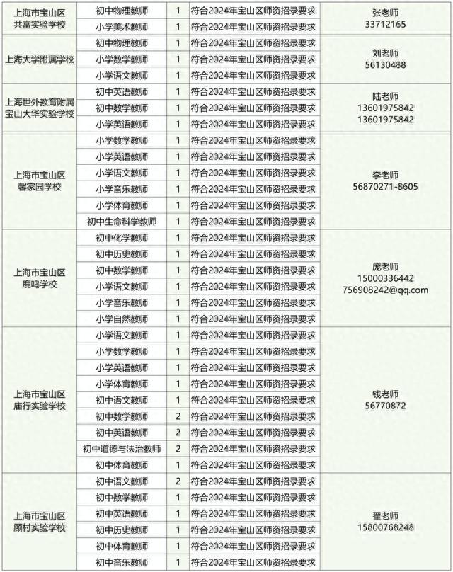 2024年宝山区第一批师资招聘岗位，看这里→