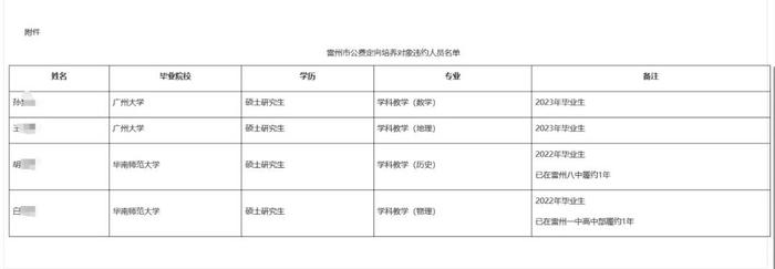 雷州公费定向培养对象违约情况通报 图/雷州市教育局