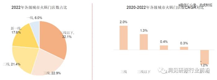 海底捞卖平价火锅，搞钱OR省钱？