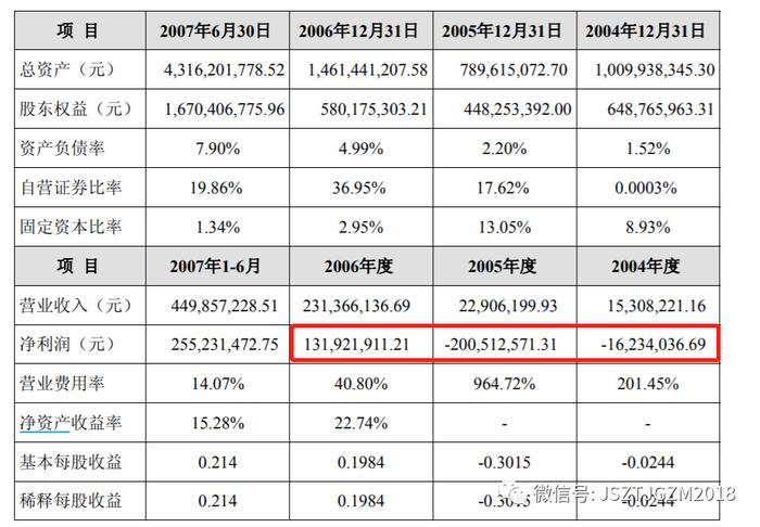 刘逖被抓！一年500家IPO背后，产业链逐渐浮出水面...