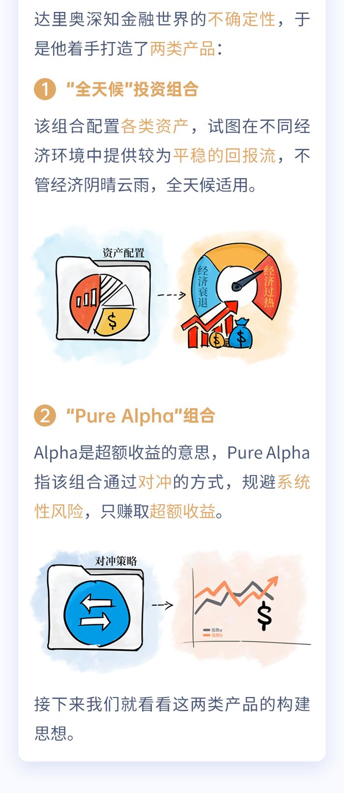 长期正收益，做多中国！桥水的“Pure Alpha”究竟是怎么来的？