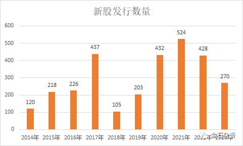 刘逖被抓！一年500家IPO背后，产业链逐渐浮出水面...