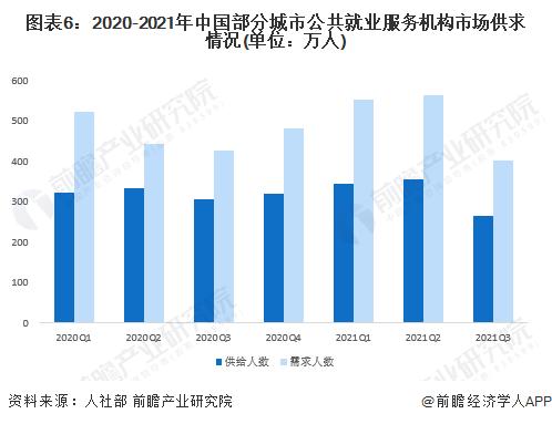 预见2023：《2023年中国劳务派遣行业全景图谱》(附市场现状、竞争格局和发展趋势等)