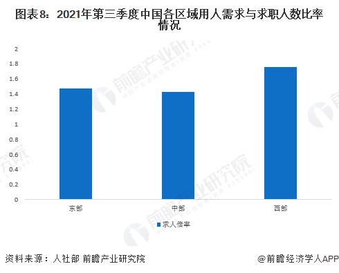 预见2023：《2023年中国劳务派遣行业全景图谱》(附市场现状、竞争格局和发展趋势等)