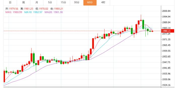 陈金皓10.23今日黄金原油行情怎么操作及黄金原油日内短线交易操作策略分析