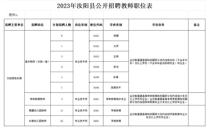 全供事业编！49名！洛阳公开招聘！