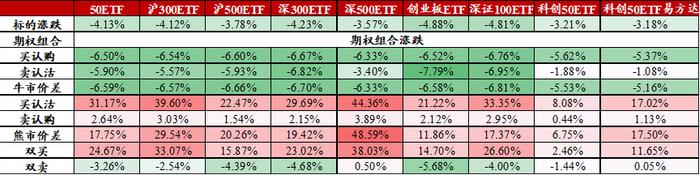 信·期权 | 重视期权在风险管理中发挥的重要作用