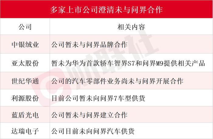 华为“略施小计”震慑A股车圈：问界、理想“隔空打架”，沾边概念股竟成最大赢家